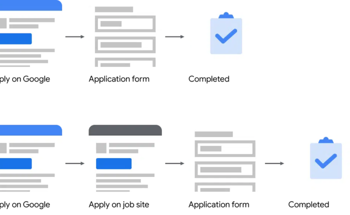 markup and editorial guidelines for job postings